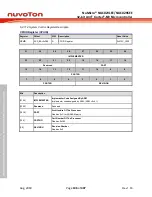 Предварительный просмотр 106 страницы Nuvoton NuMicro NUC029 Series Technical Reference Manual