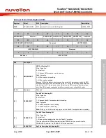 Предварительный просмотр 107 страницы Nuvoton NuMicro NUC029 Series Technical Reference Manual