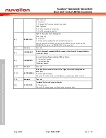 Предварительный просмотр 108 страницы Nuvoton NuMicro NUC029 Series Technical Reference Manual