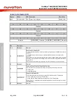 Предварительный просмотр 110 страницы Nuvoton NuMicro NUC029 Series Technical Reference Manual