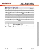 Предварительный просмотр 111 страницы Nuvoton NuMicro NUC029 Series Technical Reference Manual
