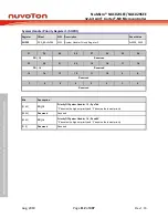 Предварительный просмотр 112 страницы Nuvoton NuMicro NUC029 Series Technical Reference Manual