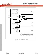 Предварительный просмотр 114 страницы Nuvoton NuMicro NUC029 Series Technical Reference Manual