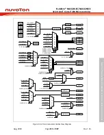 Предварительный просмотр 115 страницы Nuvoton NuMicro NUC029 Series Technical Reference Manual