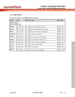 Предварительный просмотр 119 страницы Nuvoton NuMicro NUC029 Series Technical Reference Manual