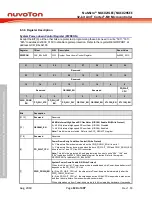 Предварительный просмотр 120 страницы Nuvoton NuMicro NUC029 Series Technical Reference Manual