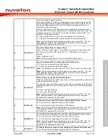 Предварительный просмотр 121 страницы Nuvoton NuMicro NUC029 Series Technical Reference Manual