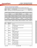 Предварительный просмотр 125 страницы Nuvoton NuMicro NUC029 Series Technical Reference Manual