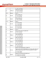 Предварительный просмотр 126 страницы Nuvoton NuMicro NUC029 Series Technical Reference Manual