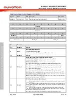 Предварительный просмотр 130 страницы Nuvoton NuMicro NUC029 Series Technical Reference Manual