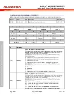 Предварительный просмотр 132 страницы Nuvoton NuMicro NUC029 Series Technical Reference Manual