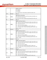 Предварительный просмотр 133 страницы Nuvoton NuMicro NUC029 Series Technical Reference Manual