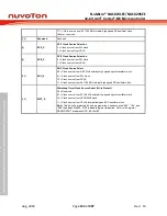 Предварительный просмотр 134 страницы Nuvoton NuMicro NUC029 Series Technical Reference Manual