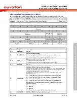 Предварительный просмотр 135 страницы Nuvoton NuMicro NUC029 Series Technical Reference Manual