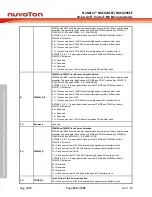 Предварительный просмотр 136 страницы Nuvoton NuMicro NUC029 Series Technical Reference Manual