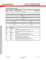 Предварительный просмотр 138 страницы Nuvoton NuMicro NUC029 Series Technical Reference Manual