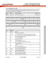 Предварительный просмотр 139 страницы Nuvoton NuMicro NUC029 Series Technical Reference Manual