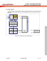 Предварительный просмотр 143 страницы Nuvoton NuMicro NUC029 Series Technical Reference Manual