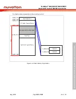 Предварительный просмотр 145 страницы Nuvoton NuMicro NUC029 Series Technical Reference Manual