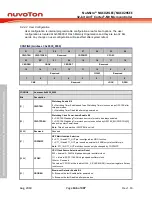 Предварительный просмотр 146 страницы Nuvoton NuMicro NUC029 Series Technical Reference Manual