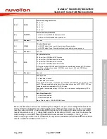 Предварительный просмотр 147 страницы Nuvoton NuMicro NUC029 Series Technical Reference Manual