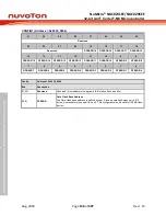 Предварительный просмотр 148 страницы Nuvoton NuMicro NUC029 Series Technical Reference Manual
