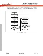 Предварительный просмотр 152 страницы Nuvoton NuMicro NUC029 Series Technical Reference Manual