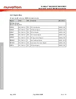 Предварительный просмотр 154 страницы Nuvoton NuMicro NUC029 Series Technical Reference Manual
