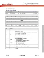 Предварительный просмотр 155 страницы Nuvoton NuMicro NUC029 Series Technical Reference Manual