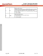 Предварительный просмотр 156 страницы Nuvoton NuMicro NUC029 Series Technical Reference Manual