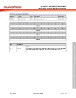 Предварительный просмотр 157 страницы Nuvoton NuMicro NUC029 Series Technical Reference Manual
