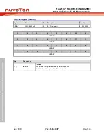 Предварительный просмотр 158 страницы Nuvoton NuMicro NUC029 Series Technical Reference Manual