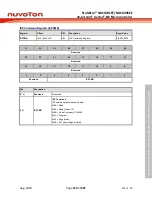 Предварительный просмотр 159 страницы Nuvoton NuMicro NUC029 Series Technical Reference Manual