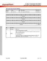 Предварительный просмотр 160 страницы Nuvoton NuMicro NUC029 Series Technical Reference Manual