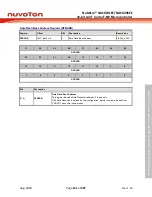 Предварительный просмотр 161 страницы Nuvoton NuMicro NUC029 Series Technical Reference Manual