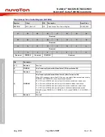 Предварительный просмотр 162 страницы Nuvoton NuMicro NUC029 Series Technical Reference Manual