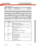 Предварительный просмотр 163 страницы Nuvoton NuMicro NUC029 Series Technical Reference Manual