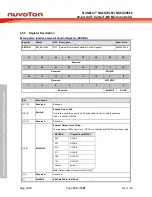 Предварительный просмотр 172 страницы Nuvoton NuMicro NUC029 Series Technical Reference Manual