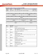 Предварительный просмотр 174 страницы Nuvoton NuMicro NUC029 Series Technical Reference Manual