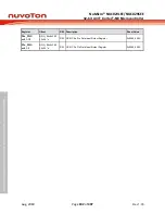 Предварительный просмотр 182 страницы Nuvoton NuMicro NUC029 Series Technical Reference Manual