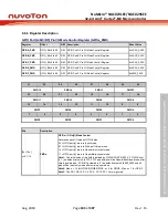 Предварительный просмотр 183 страницы Nuvoton NuMicro NUC029 Series Technical Reference Manual