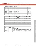 Предварительный просмотр 187 страницы Nuvoton NuMicro NUC029 Series Technical Reference Manual