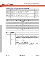 Предварительный просмотр 188 страницы Nuvoton NuMicro NUC029 Series Technical Reference Manual