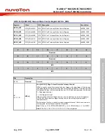 Предварительный просмотр 189 страницы Nuvoton NuMicro NUC029 Series Technical Reference Manual