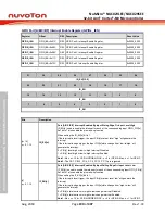 Предварительный просмотр 190 страницы Nuvoton NuMicro NUC029 Series Technical Reference Manual