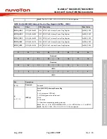 Предварительный просмотр 191 страницы Nuvoton NuMicro NUC029 Series Technical Reference Manual