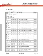 Предварительный просмотр 200 страницы Nuvoton NuMicro NUC029 Series Technical Reference Manual