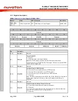 Предварительный просмотр 202 страницы Nuvoton NuMicro NUC029 Series Technical Reference Manual