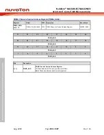 Предварительный просмотр 204 страницы Nuvoton NuMicro NUC029 Series Technical Reference Manual