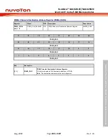 Предварительный просмотр 205 страницы Nuvoton NuMicro NUC029 Series Technical Reference Manual